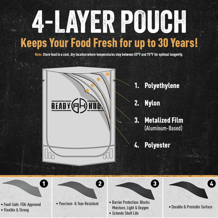 4-layer pouch diagram