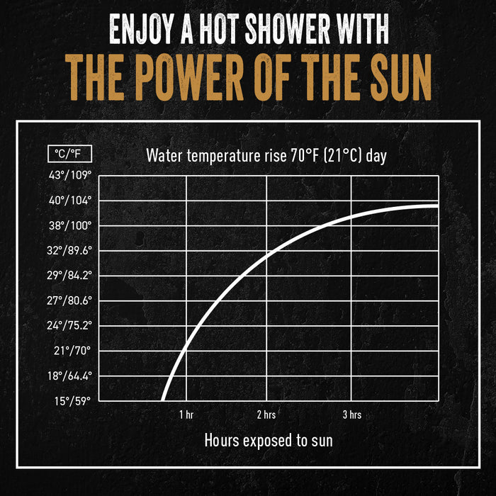 Camp Shower