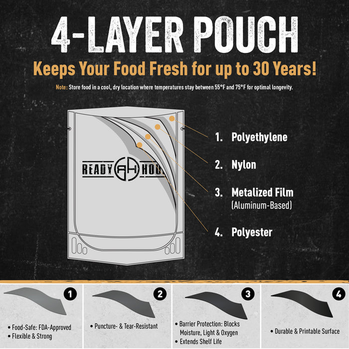 4-layer pouch diagram